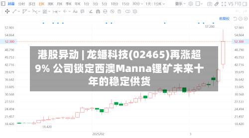 港股异动 | 龙蟠科技(02465)再涨超9% 公司锁定西澳Manna锂矿未来十年的稳定供货
