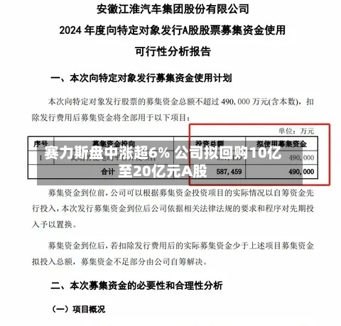 赛力斯盘中涨超6% 公司拟回购10亿至20亿元A股