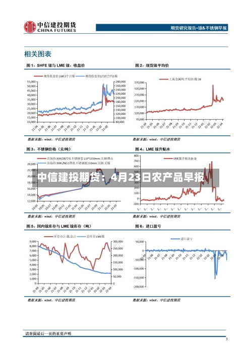 中信建投期货：4月23日农产品早报