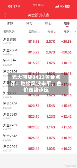 光大期货0423黄金点评：地缘风波未平，金价走势承压-第3张图片