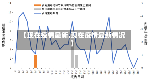 【现在疫情最新,现在疫情最新情况】