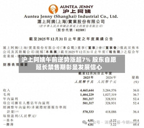 沪上阿姨午前逆势涨超7% 股东自愿延长禁售期彰显发展信心-第2张图片