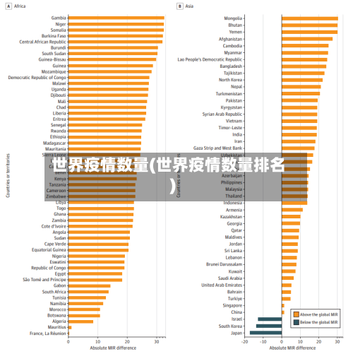 世界疫情数量(世界疫情数量排名)-第2张图片
