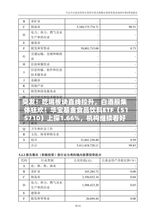 突发！吃喝板块直线拉升，白酒股集体狂欢！华宝基金食品饮料ETF（515710）上探1.66%，机构继续看好-第3张图片
