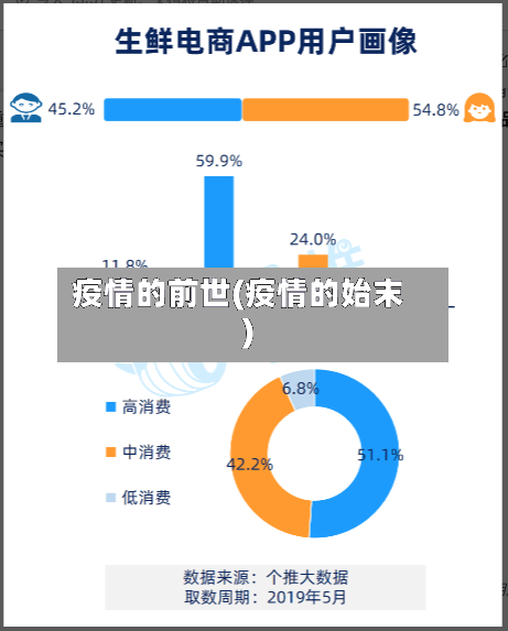 疫情的前世(疫情的始末)-第2张图片
