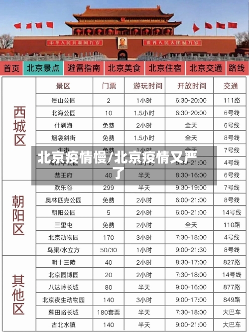 北京疫情慢/北京疫情又严了