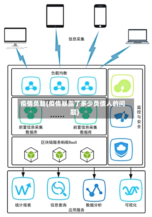 疫情负载(疫情暴露了多少负债人的问题)