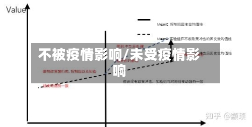 不被疫情影响/未受疫情影响-第2张图片