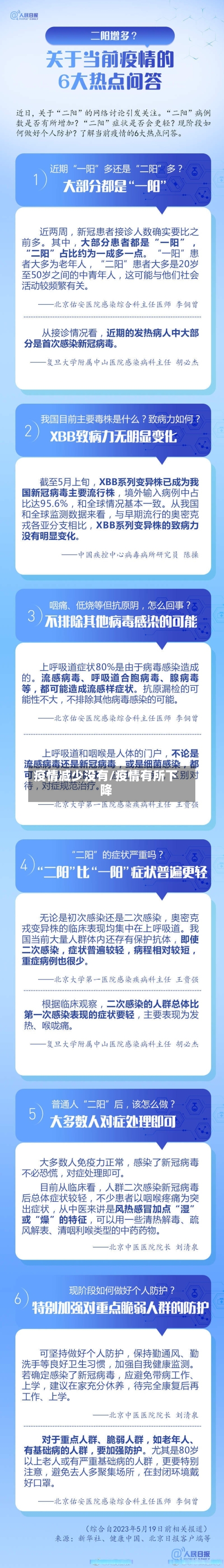 疫情减少没有/疫情有所下降-第2张图片