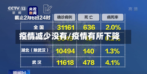 疫情减少没有/疫情有所下降-第3张图片