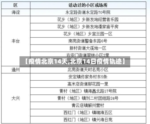 【疫情北京14天,北京14日疫情轨迹】