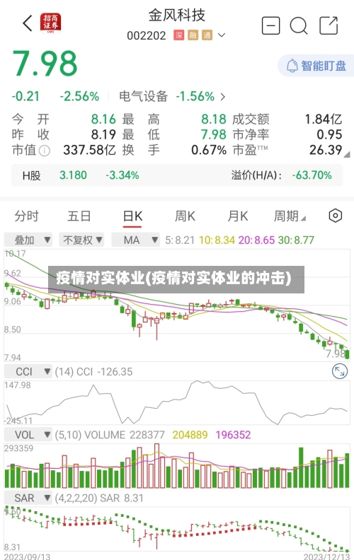疫情对实体业(疫情对实体业的冲击)