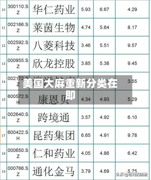 美国大麻重新分类在即