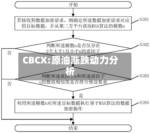 CBCX:原油涨跌动力分析
