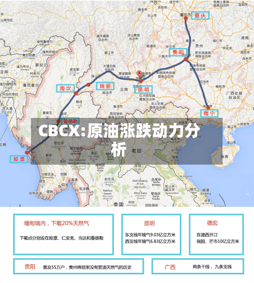 CBCX:原油涨跌动力分析-第2张图片