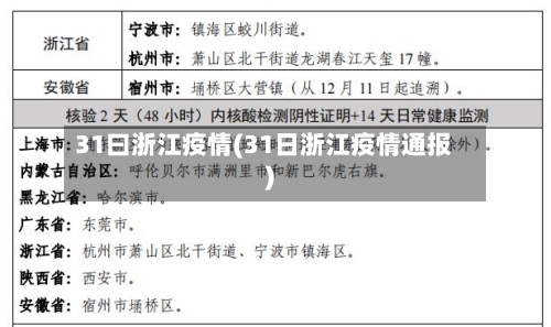 31曰浙江疫情(31日浙江疫情通报)