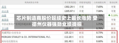 芯片制造商股价延续史上最长涨势 受德州仪器强劲业绩提振