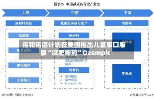 诺和诺德计划在美国推出儿童版口服版“减肥神药	”Ozempic-第2张图片