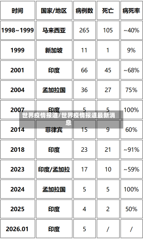 世界疫情报道/世界疫情报道最新消息