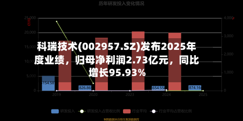 科瑞技术(002957.SZ)发布2025年度业绩，归母净利润2.73亿元，同比增长95.93%