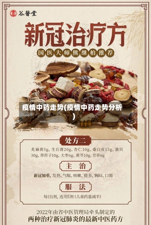 疫情中药走势(疫情中药走势分析)-第2张图片