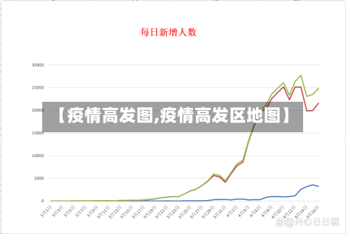 【疫情高发图,疫情高发区地图】