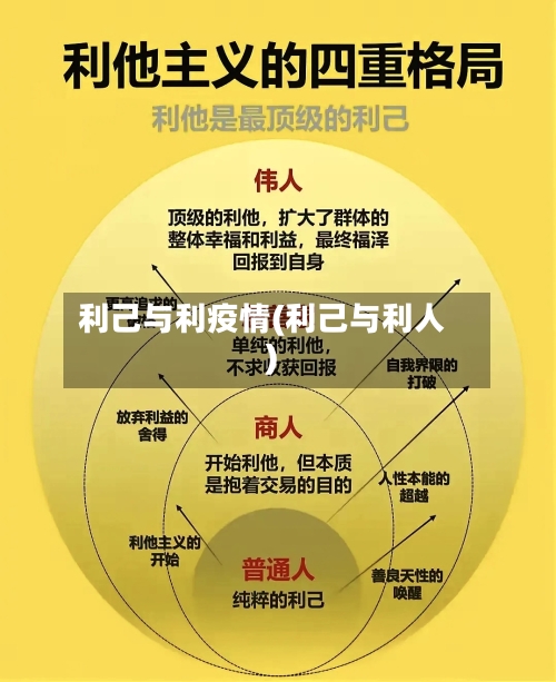 利己与利疫情(利己与利人)