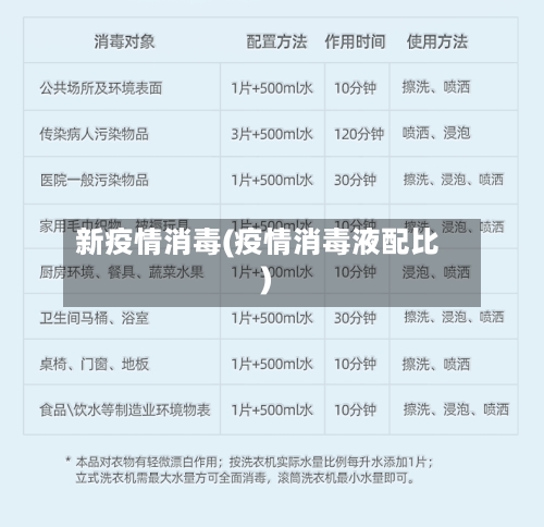 新疫情消毒(疫情消毒液配比)