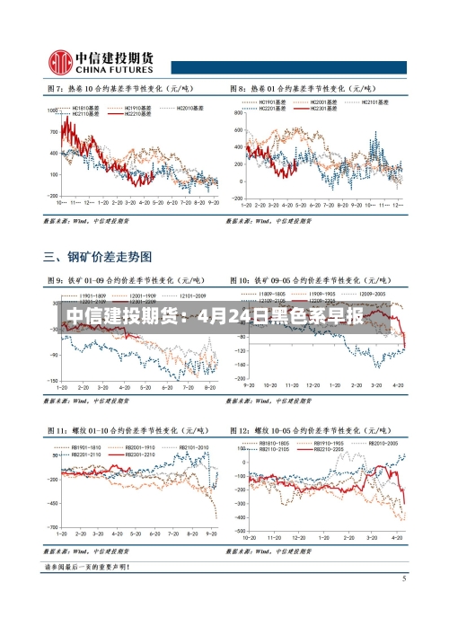 中信建投期货：4月24日黑色系早报
