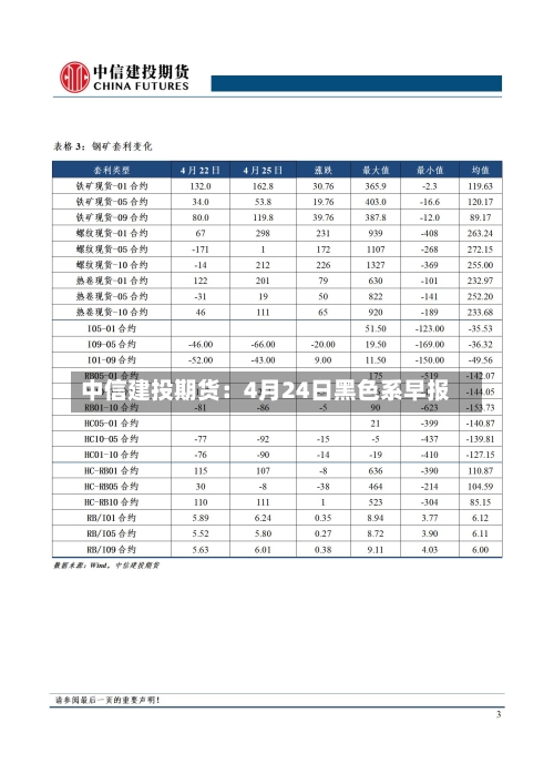 中信建投期货：4月24日黑色系早报-第3张图片