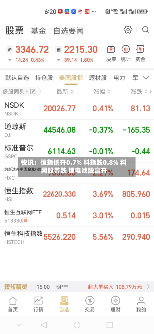 快讯：恒指低开0.7% 科指跌0.8% 科网股普跌 锂电池股高开-第2张图片