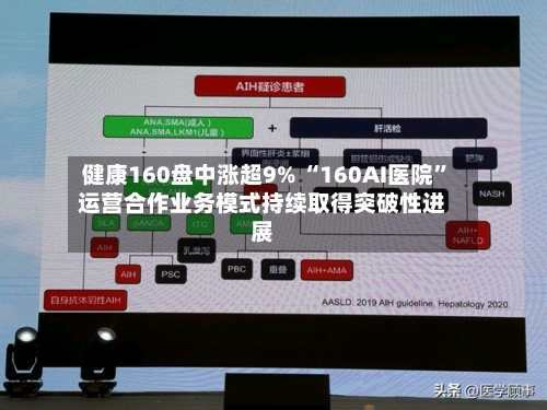 健康160盘中涨超9% “160AI医院”运营合作业务模式持续取得突破性进展-第3张图片