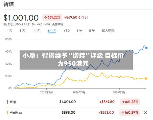 小摩：智谱续予“增持”评级 目标价为950港元