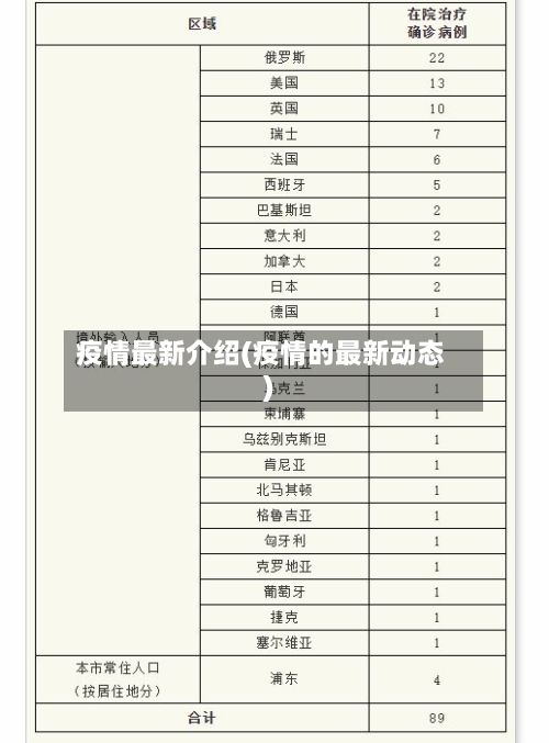 疫情最新介绍(疫情的最新动态)-第2张图片