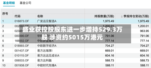 盛业获控股股东进一步增持529.3万股 涉资约5015万港元