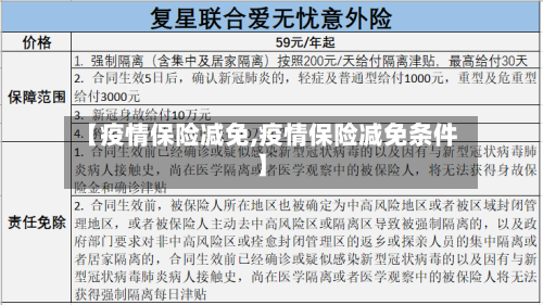 【疫情保险减免,疫情保险减免条件】-第2张图片