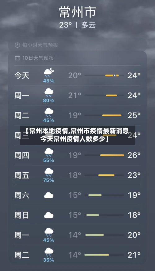 【常州本地疫情,常州市疫情最新消息今天常州疫情人数多少】