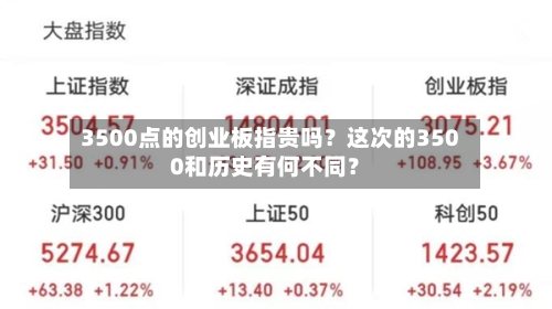3500点的创业板指贵吗？这次的3500和历史有何不同？