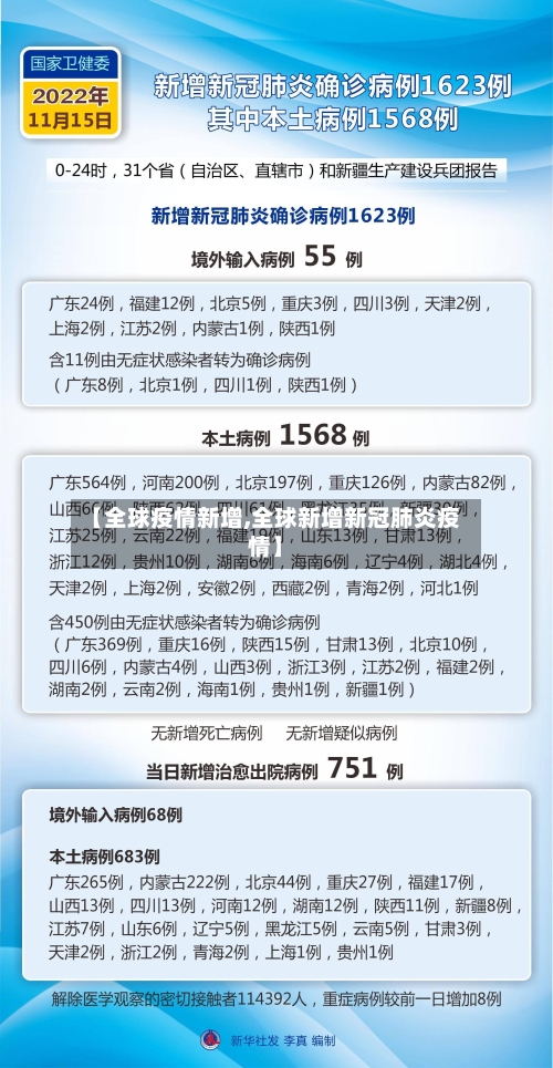 【全球疫情新增,全球新增新冠肺炎疫情】-第3张图片