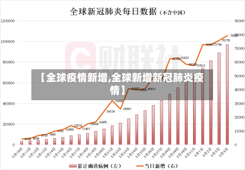 【全球疫情新增,全球新增新冠肺炎疫情】