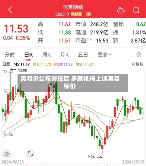 英特尔公布财报后 多家机构上调其目标价
