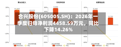 合兴股份(605005.SH)：2026年一季度归母净利润4458.59万元，同比下降14.26%