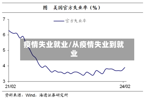 疫情失业就业/从疫情失业到就业-第3张图片