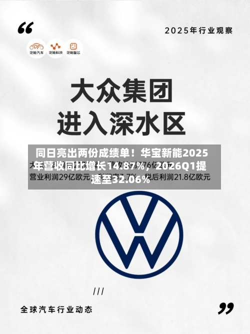 同日亮出两份成绩单！华宝新能2025年营收同比增长14.87%，2026Q1提速至32.06%-第3张图片