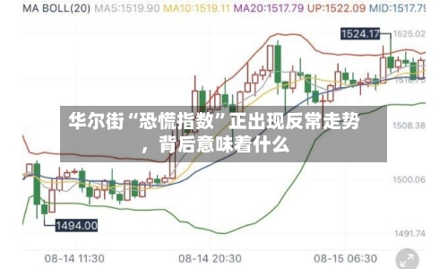 华尔街“恐慌指数”正出现反常走势，背后意味着什么-第3张图片