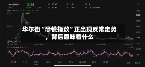 华尔街“恐慌指数”正出现反常走势，背后意味着什么