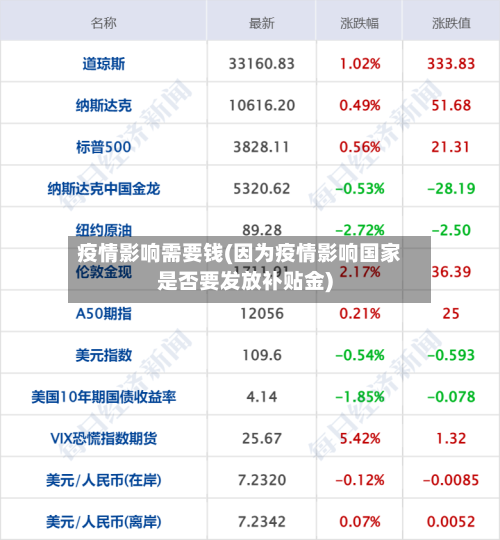 疫情影响需要钱(因为疫情影响国家是否要发放补贴金)