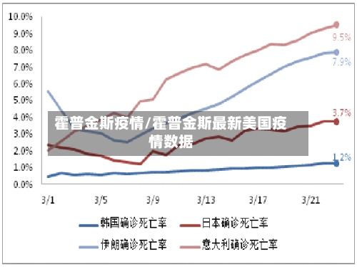 霍普金斯疫情/霍普金斯最新美国疫情数据