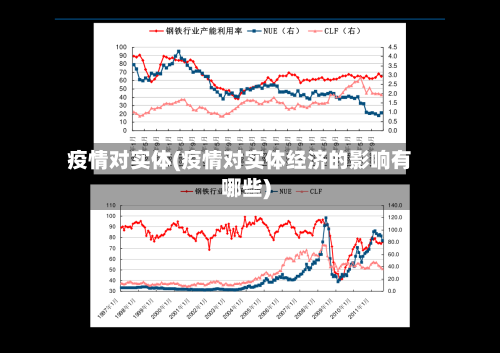 疫情对实体(疫情对实体经济的影响有哪些)