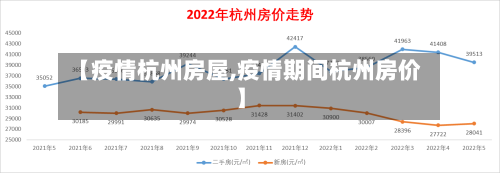 【疫情杭州房屋,疫情期间杭州房价】-第2张图片